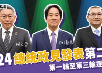 2024總統政見發表會第二場》逐字稿，第一輪至第三輪
