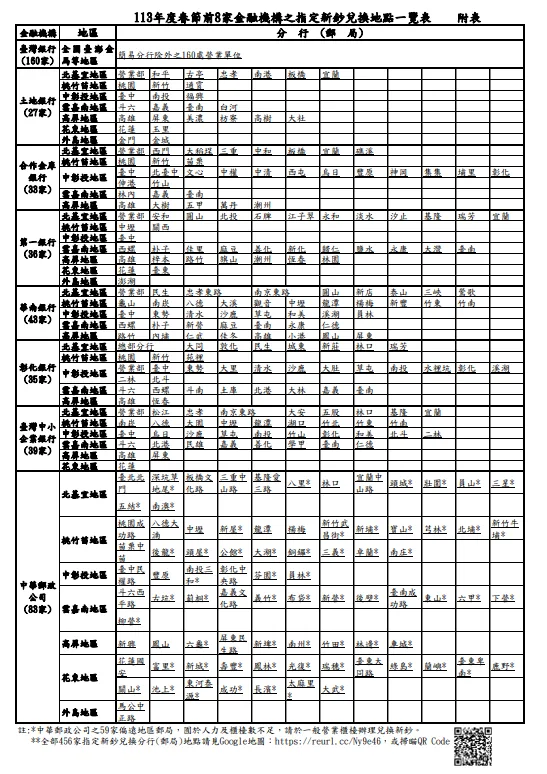 2024換新鈔ATM、銀行、郵局攻略，台銀換新鈔搶先換！