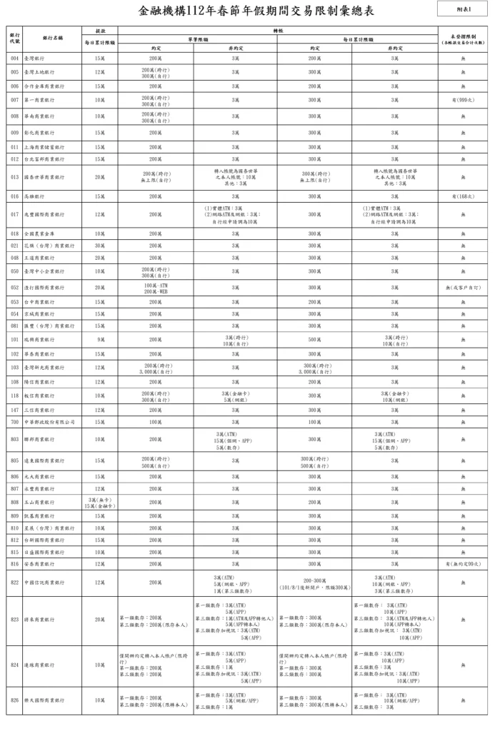 2024過年換新鈔時間、地點一次看！5點注意事項報乎你知