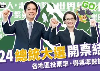 開票結果全公開 》2024總統大選開票詳細結果