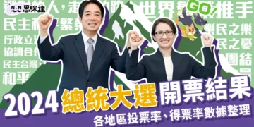 開票結果全公開 》2024總統大選開票詳細結果