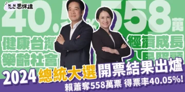 2024總統大選開票結果出爐》賴蕭558萬票得票率40.05%當選!
