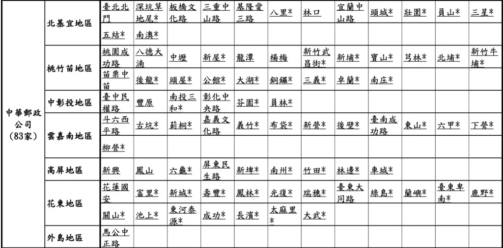 2024換新鈔ATM、銀行、郵局攻略，台銀換新鈔搶先換！