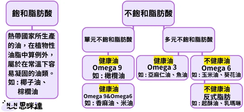 反式脂肪是什麼這些食物要小心