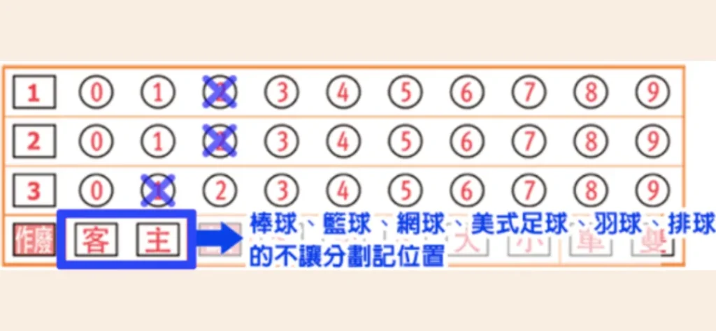 【2023-24 NBA賽季】時間、賽程、排名、直播一次看