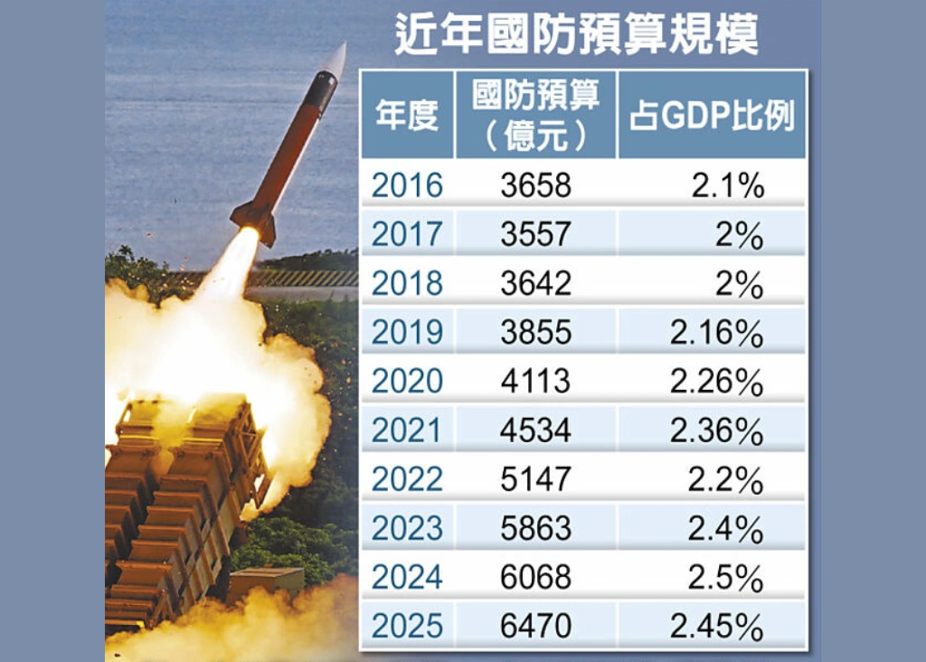 川普勝選對台政策：4大台灣影響、房價會跌嗎？