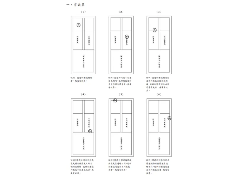 大罷免怎麼投？中選會提供圖例示範正確蓋章位置