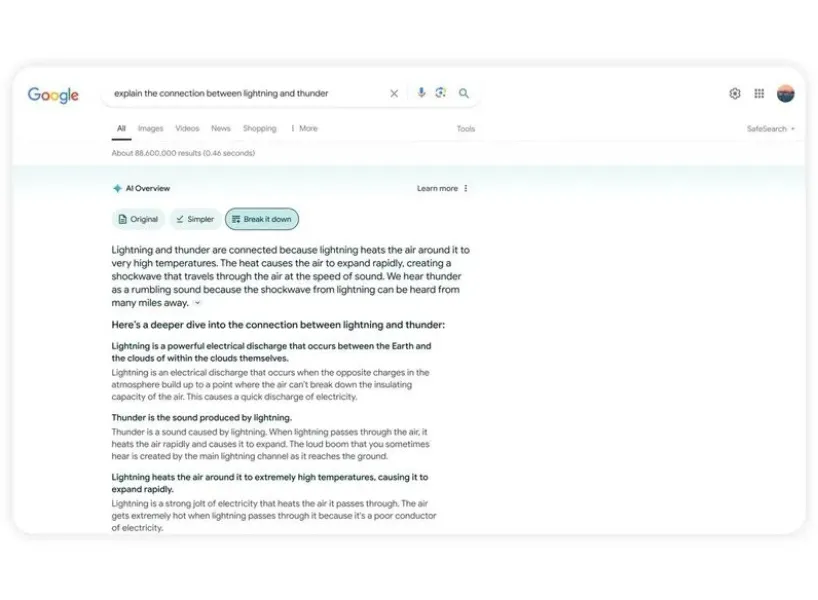 Google AI 摘要佔據最上方版降低網頁點擊率