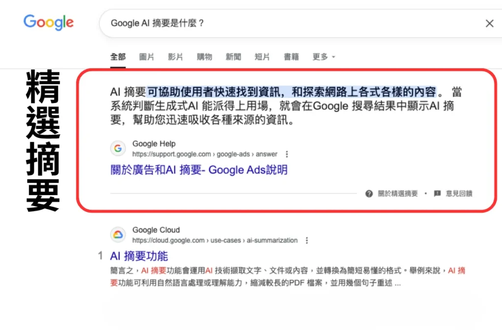 精選摘要會在搜尋頁面最上方(有時甚至高於第一筆自然搜尋結果)以醒目的區塊方式呈現一段直接回答使用者問題的內容。這段內容通常來自單一網站,並會附上該網站的連結與標題,方便使用者進一步點擊閱讀。
