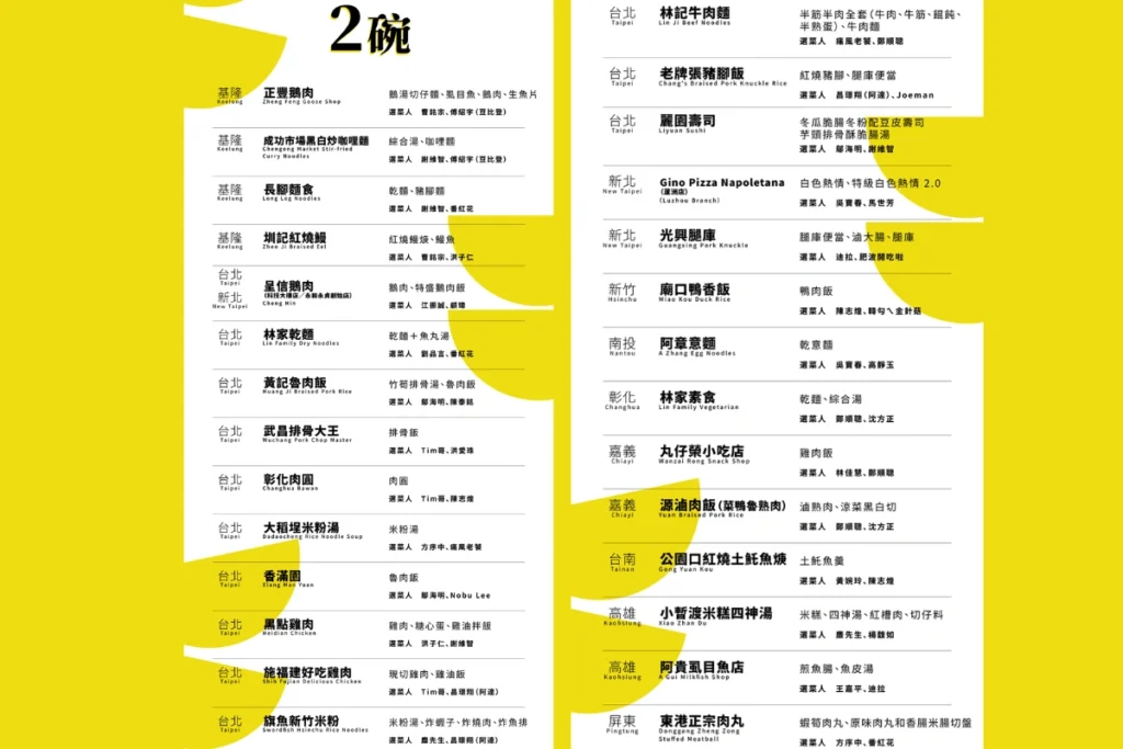 第三屆美食500碗名單公開!這 5 間「三碗」店家你吃過幾碗?