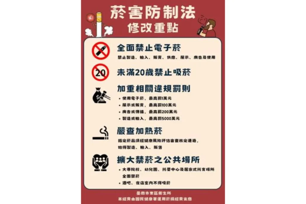 加熱菸罰款與罰則規定