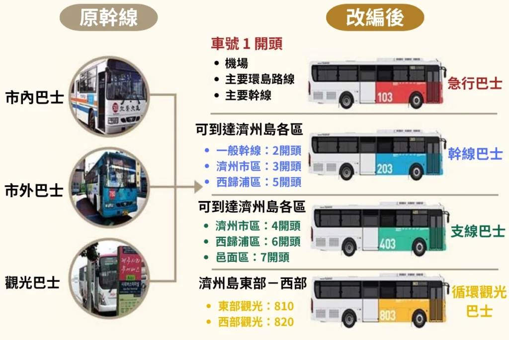 2025濟州島自由行攻略:交通方式、10大濟州島景點、花費整理!