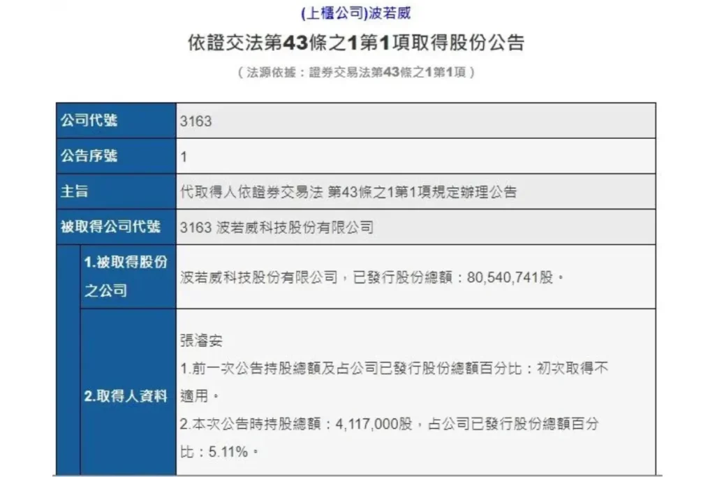 從航運王變光纖王?張濬安最新佈局