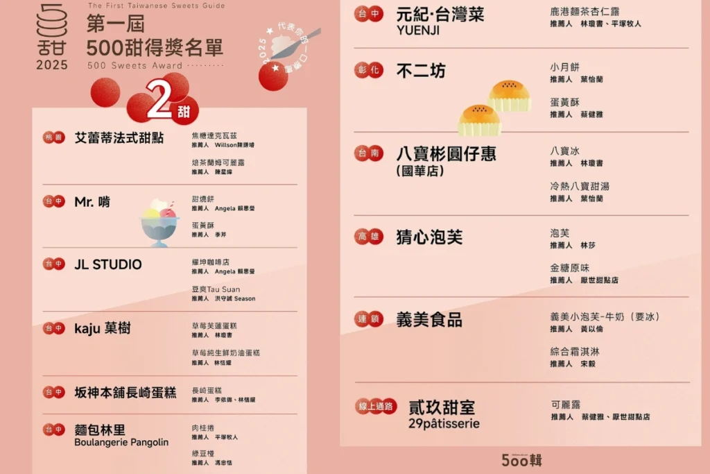 500甜2025得將名單公布!「甜點控必看」全台最強甜點TOP榜