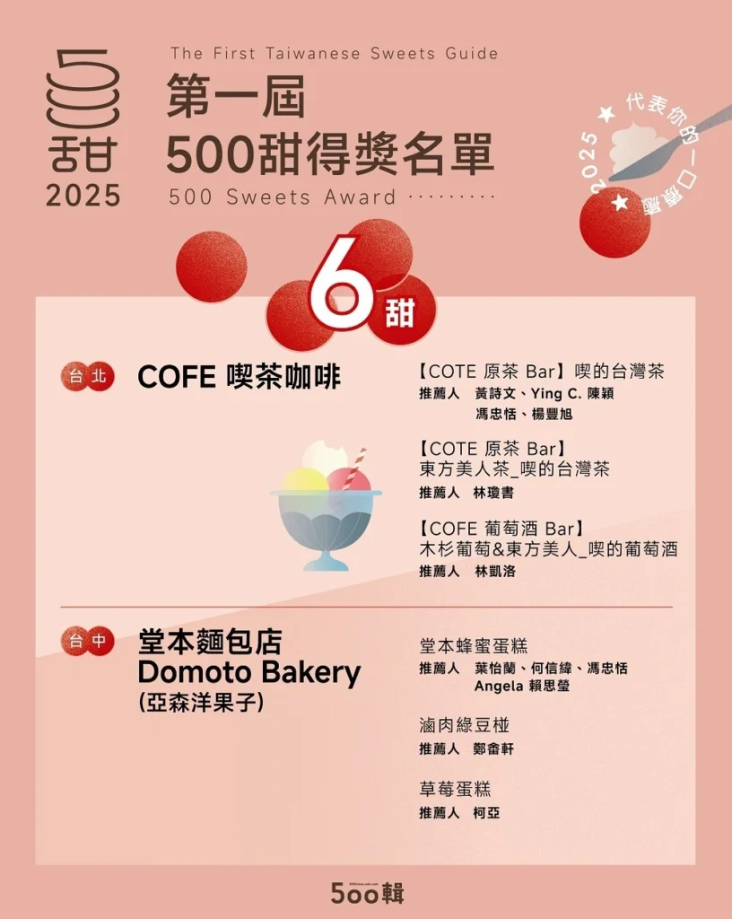 500甜2025得將名單公布!「甜點控必看」全台最強甜點TOP榜