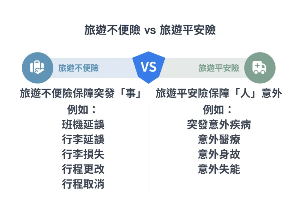 不便險和旅平險比較