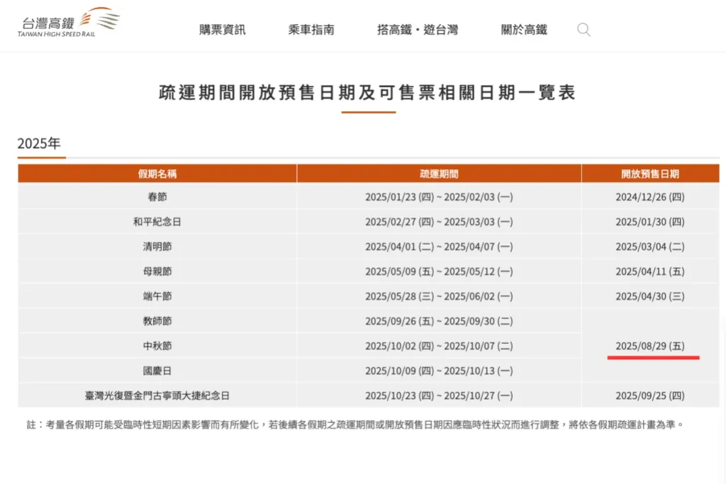 高鐵連假搶票日期一覽表