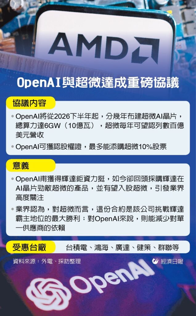 AMD概念股