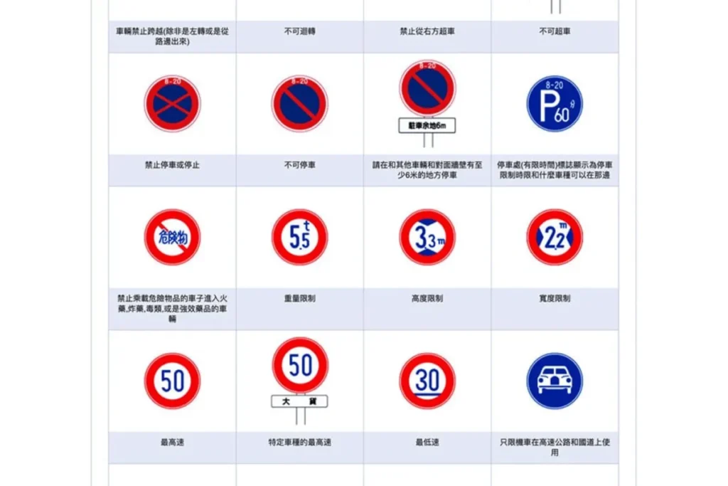日本路標和台灣習慣有所不同