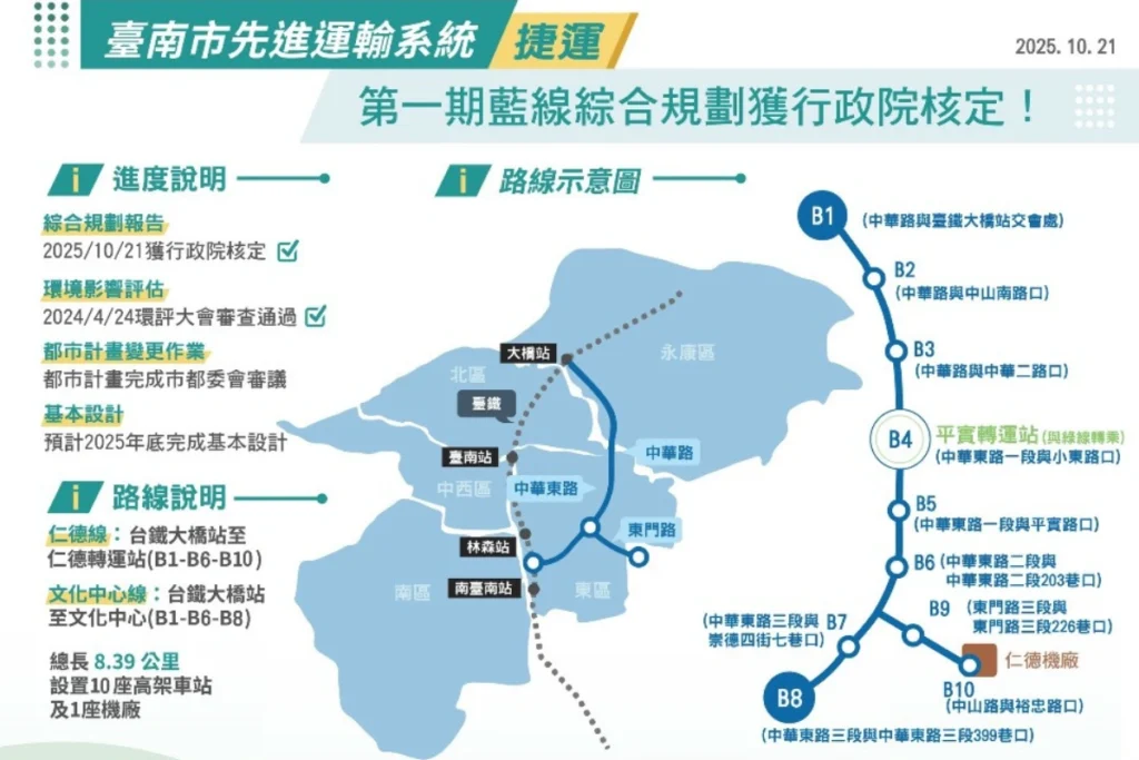 台南捷運