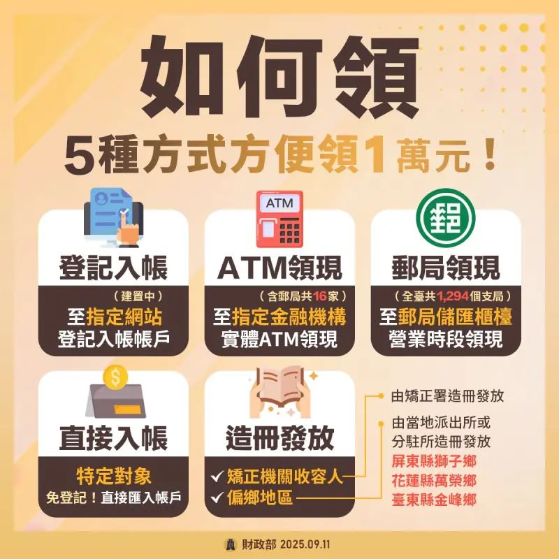 普發一萬領取方式
