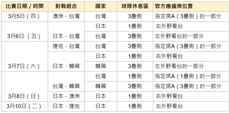 2026 WBC經典賽