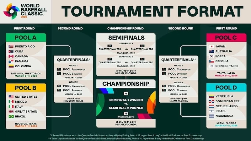 2026 WBC經典賽