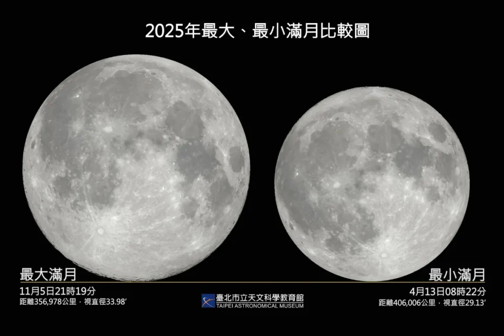 2025 月亮最大和最小比較圖