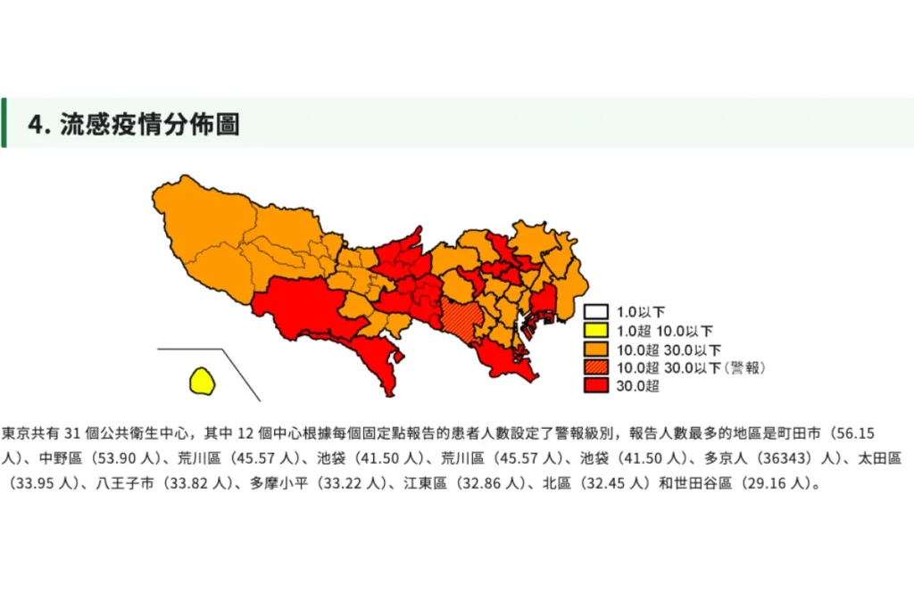 東京都保健醫療局統計日本流感分布狀況