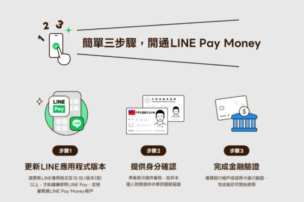 LINE Pay Money 開通 3 步驟