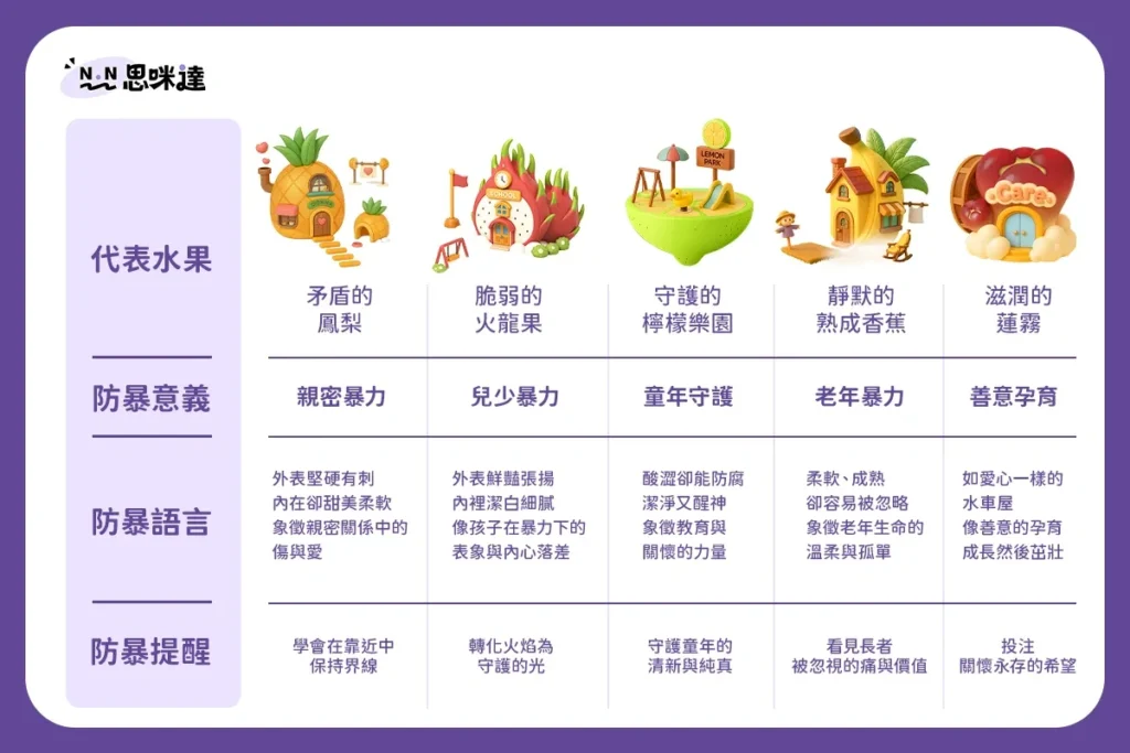 屏東繁昌在地特產化為防暴行動力