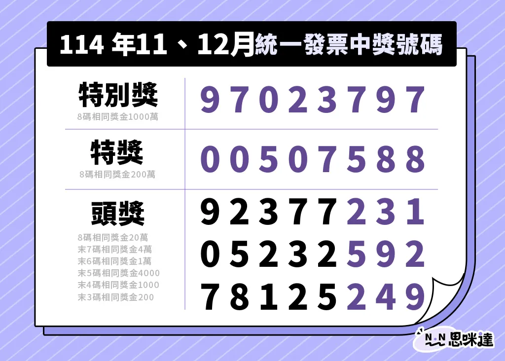 114年11 - 12月統一發票開獎號碼