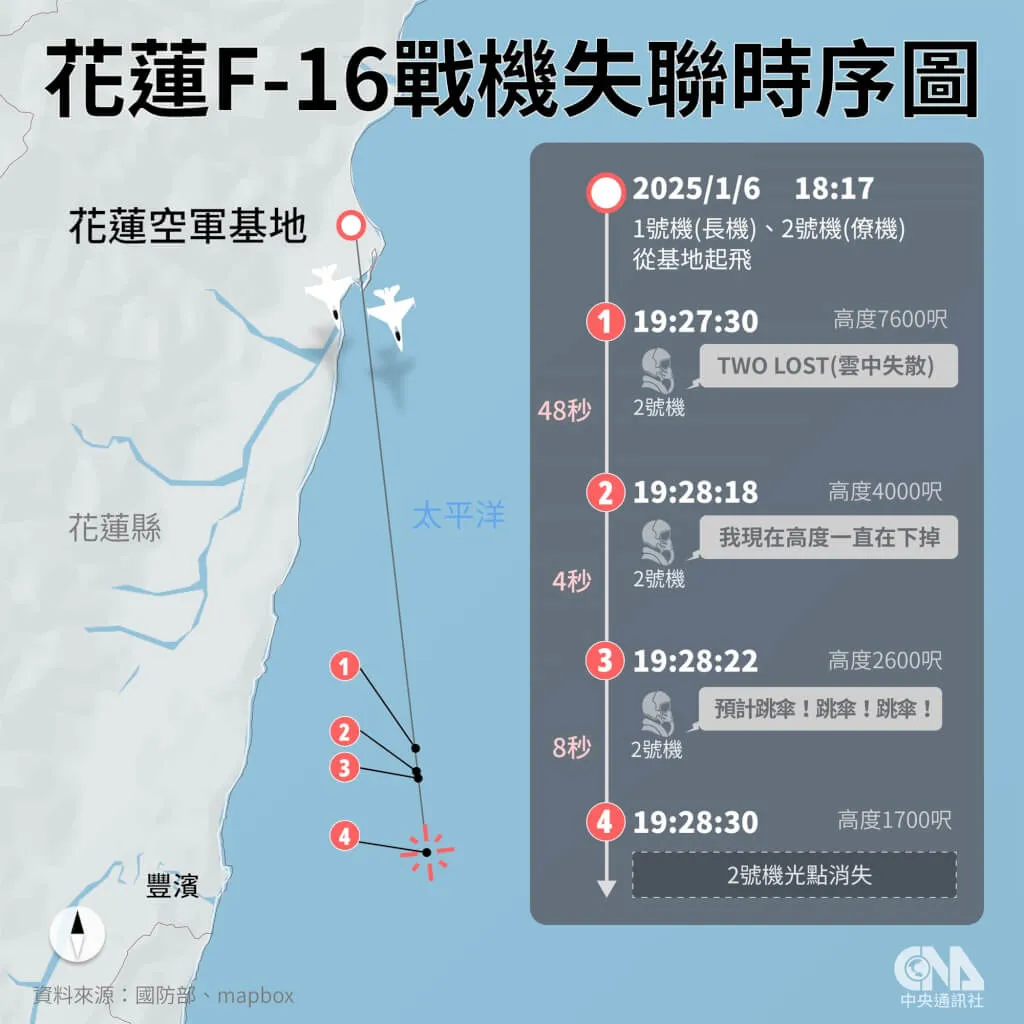 F-16飛官辛柏毅上尉失聯