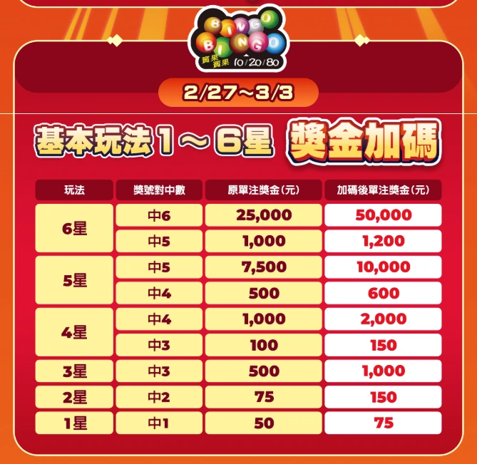 2026大樂透過年加碼