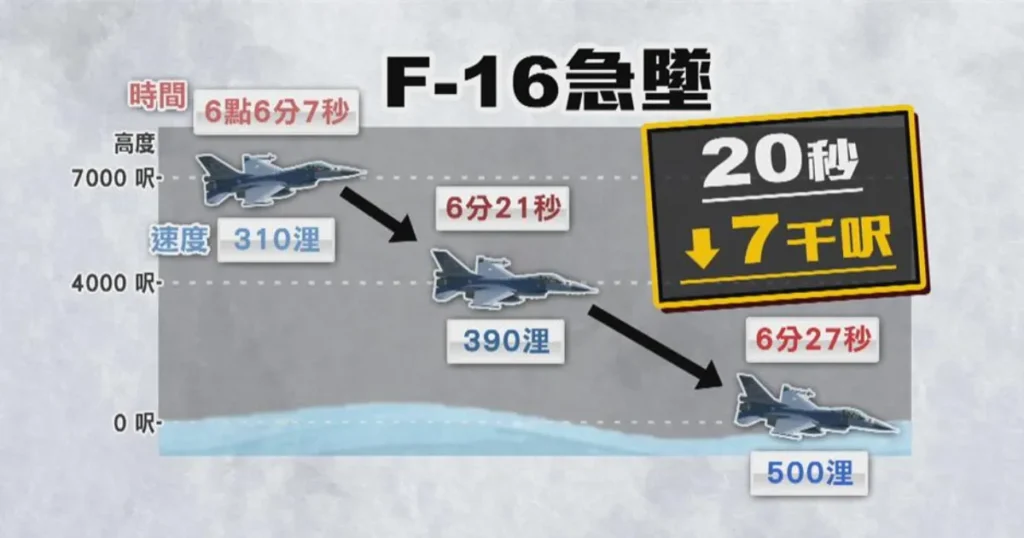 F-16墜機經過