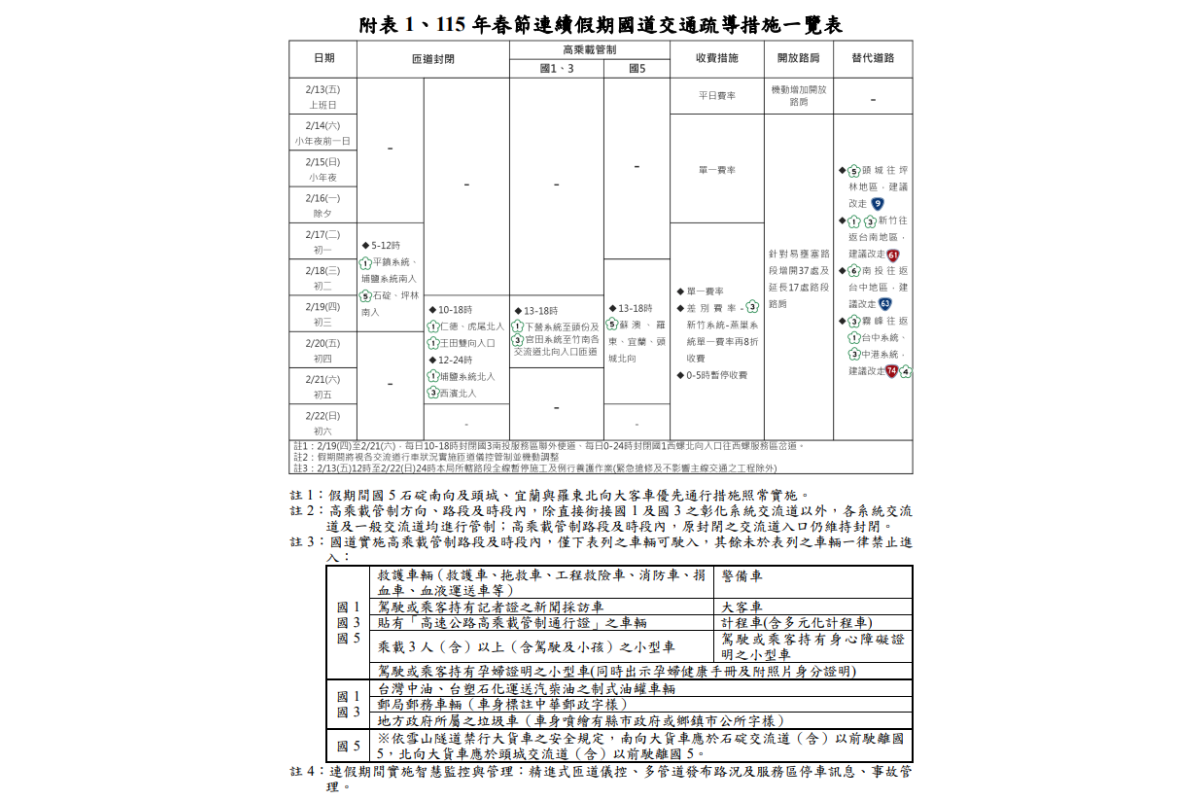 2026 春節國道高乘載