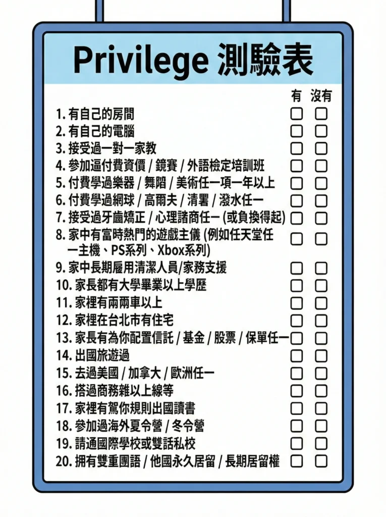 霹靂力矩Privilege-台灣特權量表