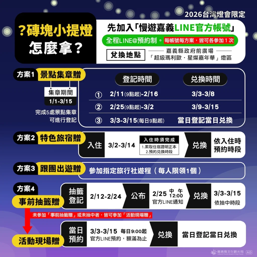 嘉義燈會瑪利歐提燈領取方式