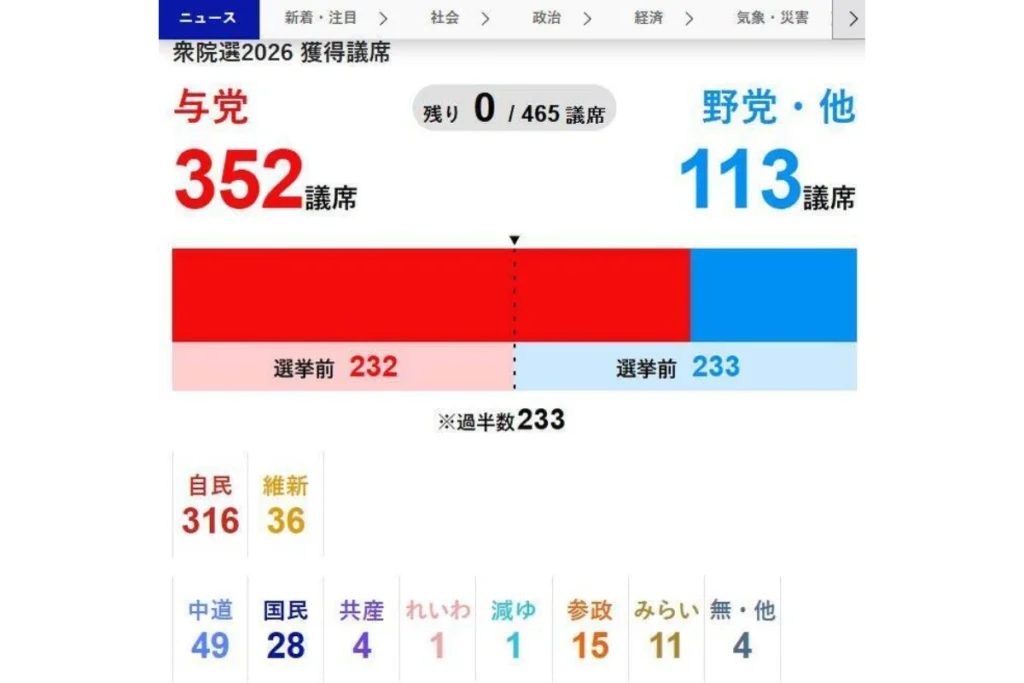 2026 日本選舉結果