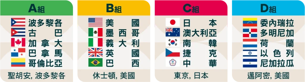 2026 WBC 小組