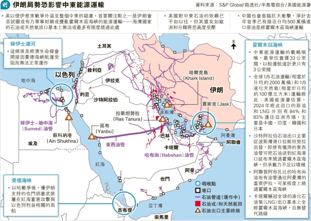 中東能源運輸地圖