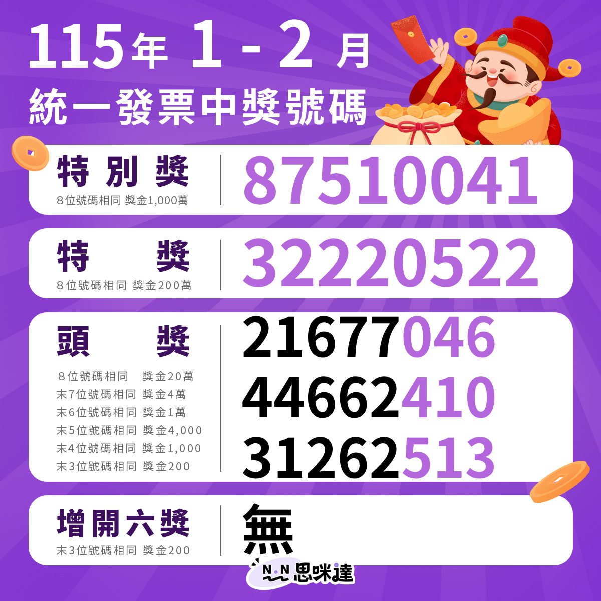 115 年 1 - 2月統一發票開獎號碼