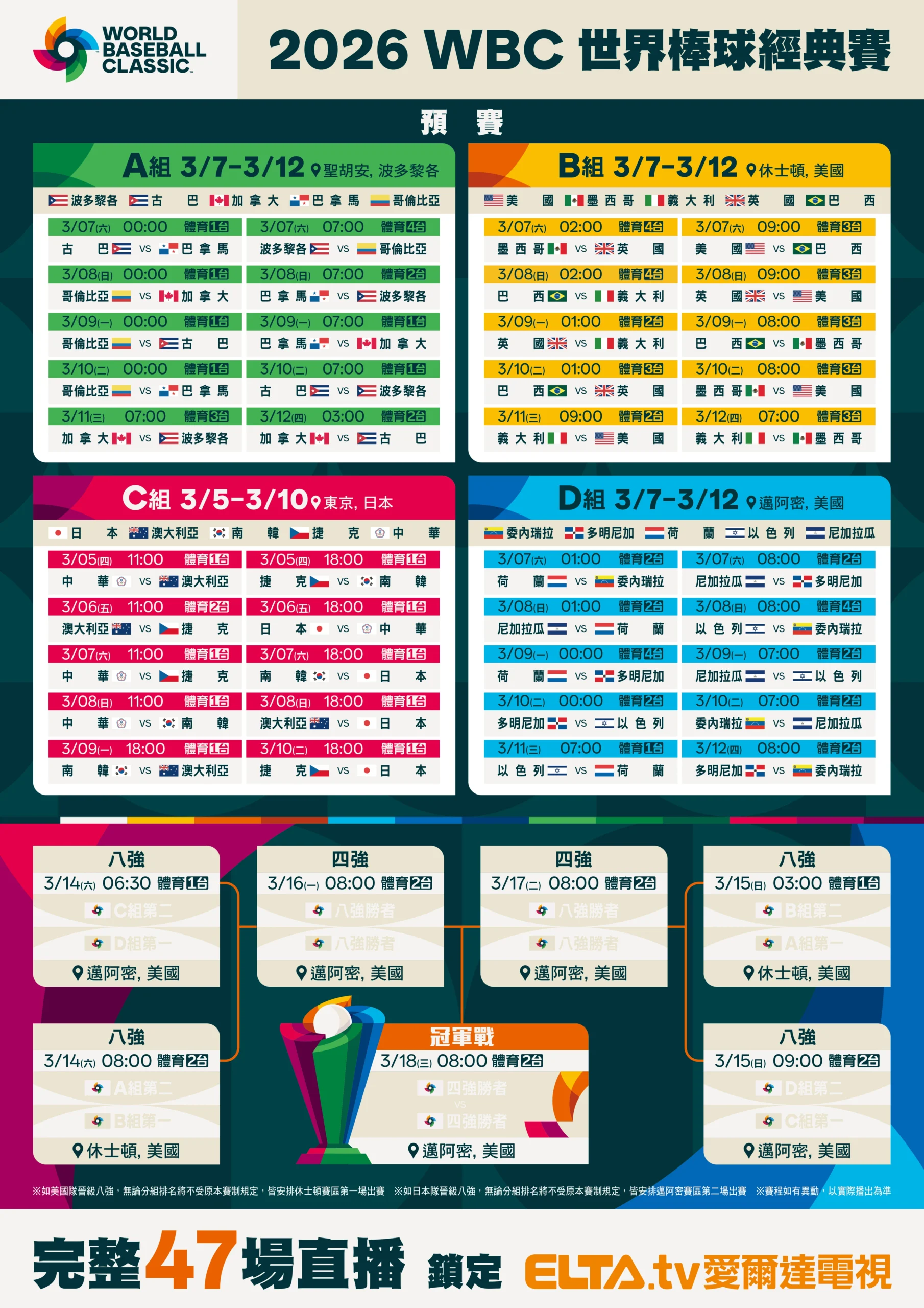 2026 WBC 賽程