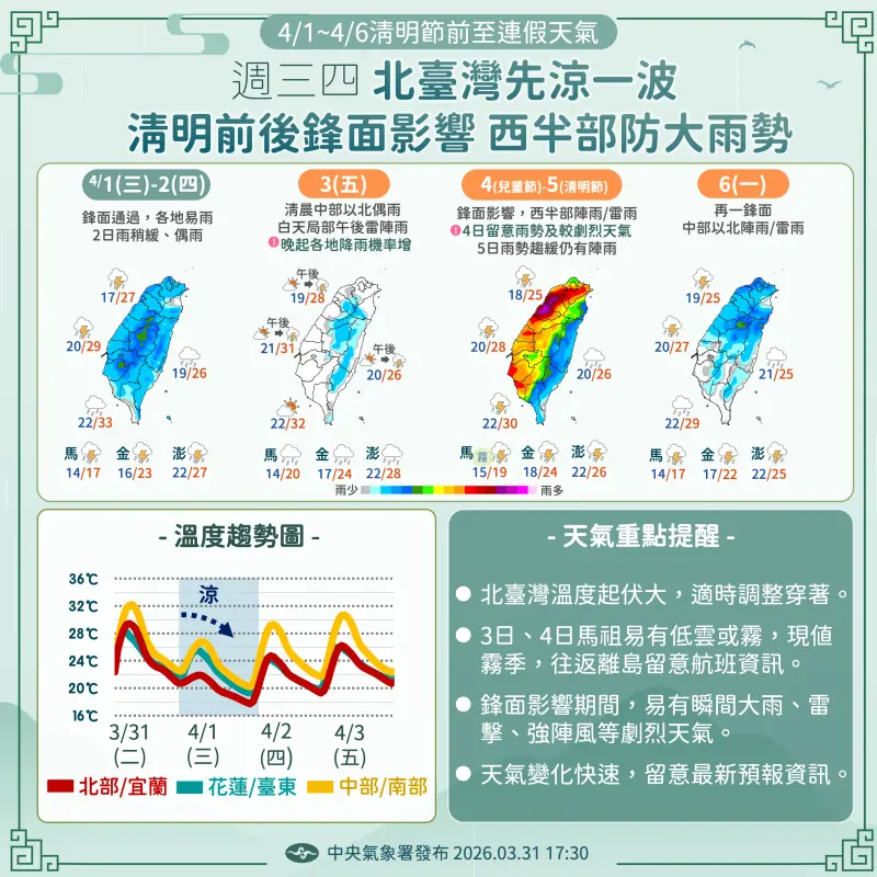 清明連假天氣如何?氣象預報、下雨機率