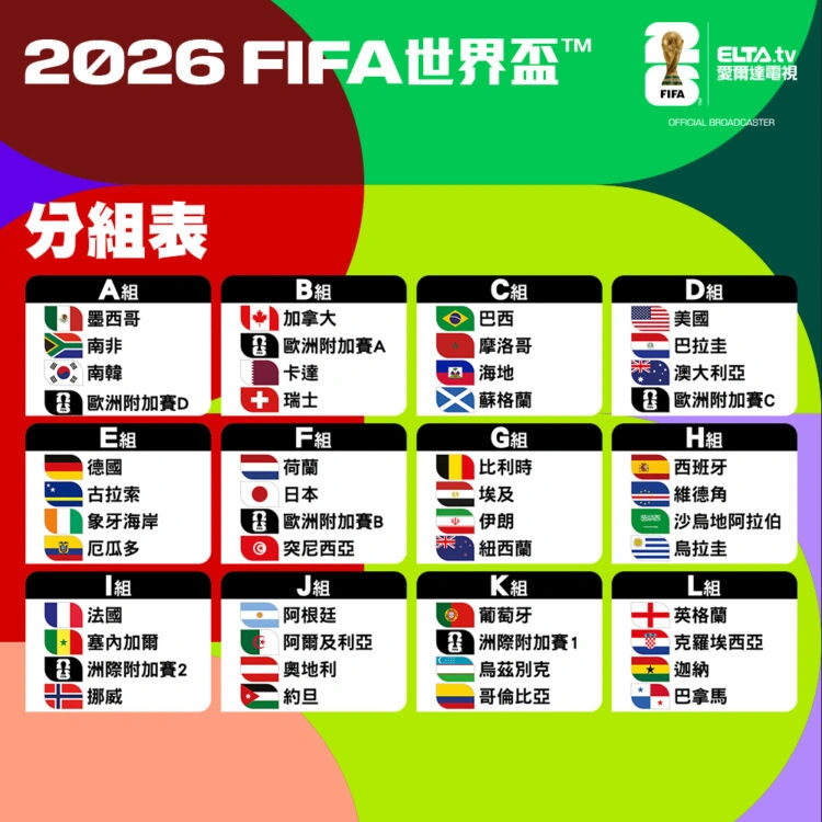 2026世界盃賽制