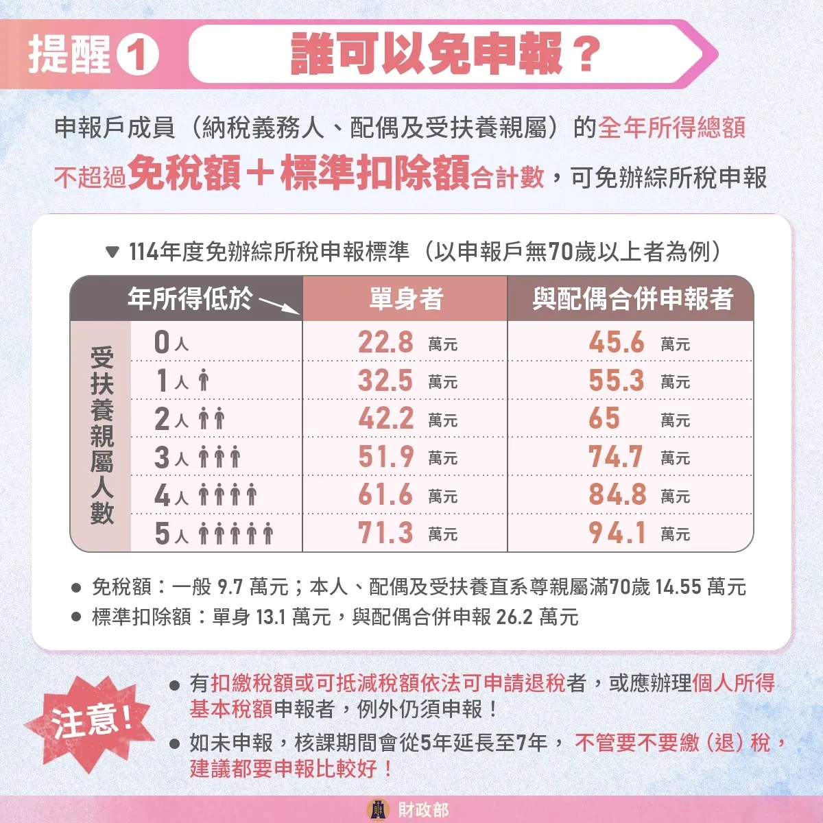 2026報稅懶人包