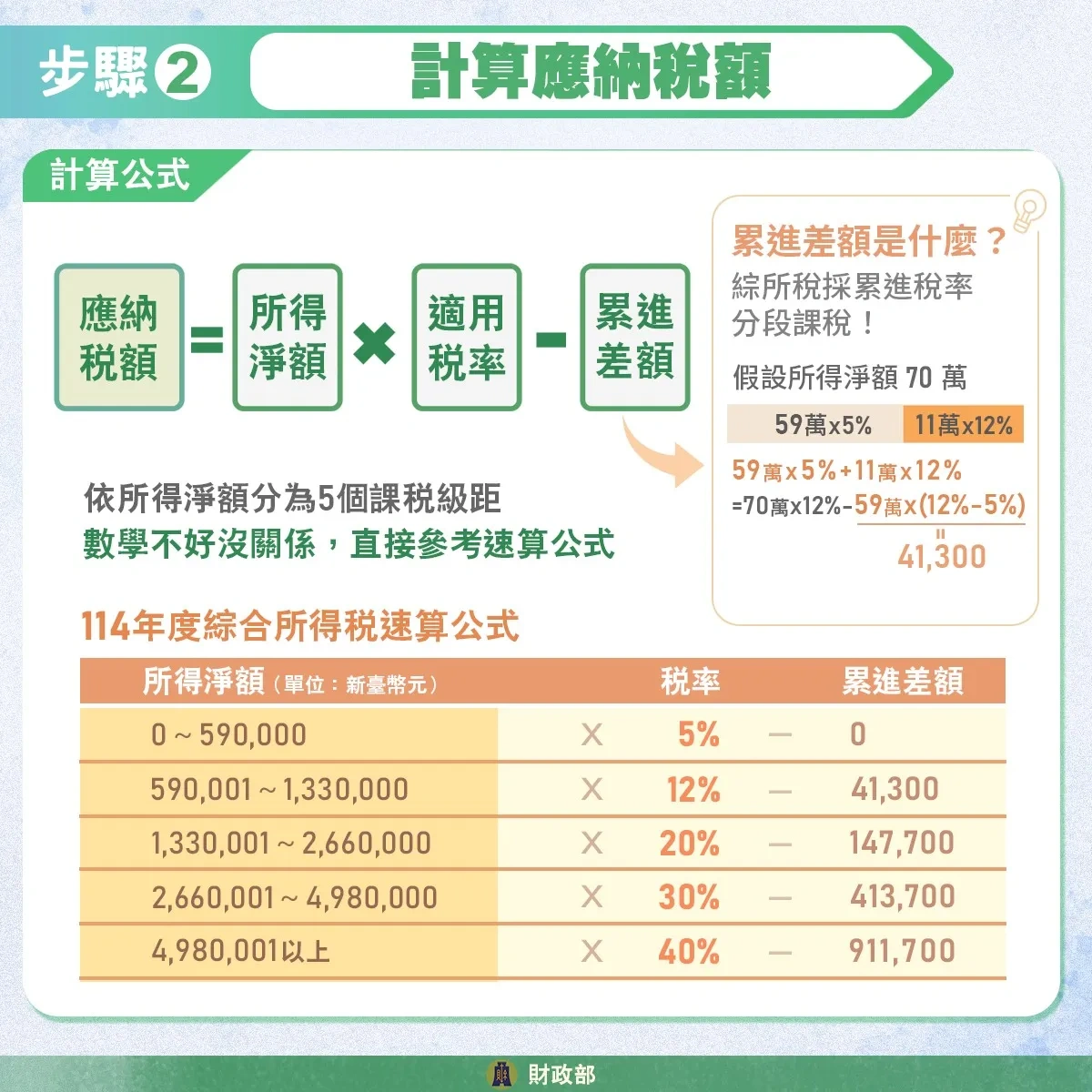 2026報稅懶人包