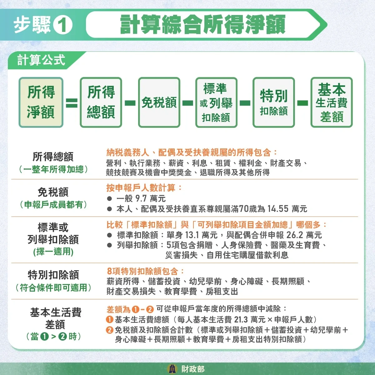 2026報稅懶人包