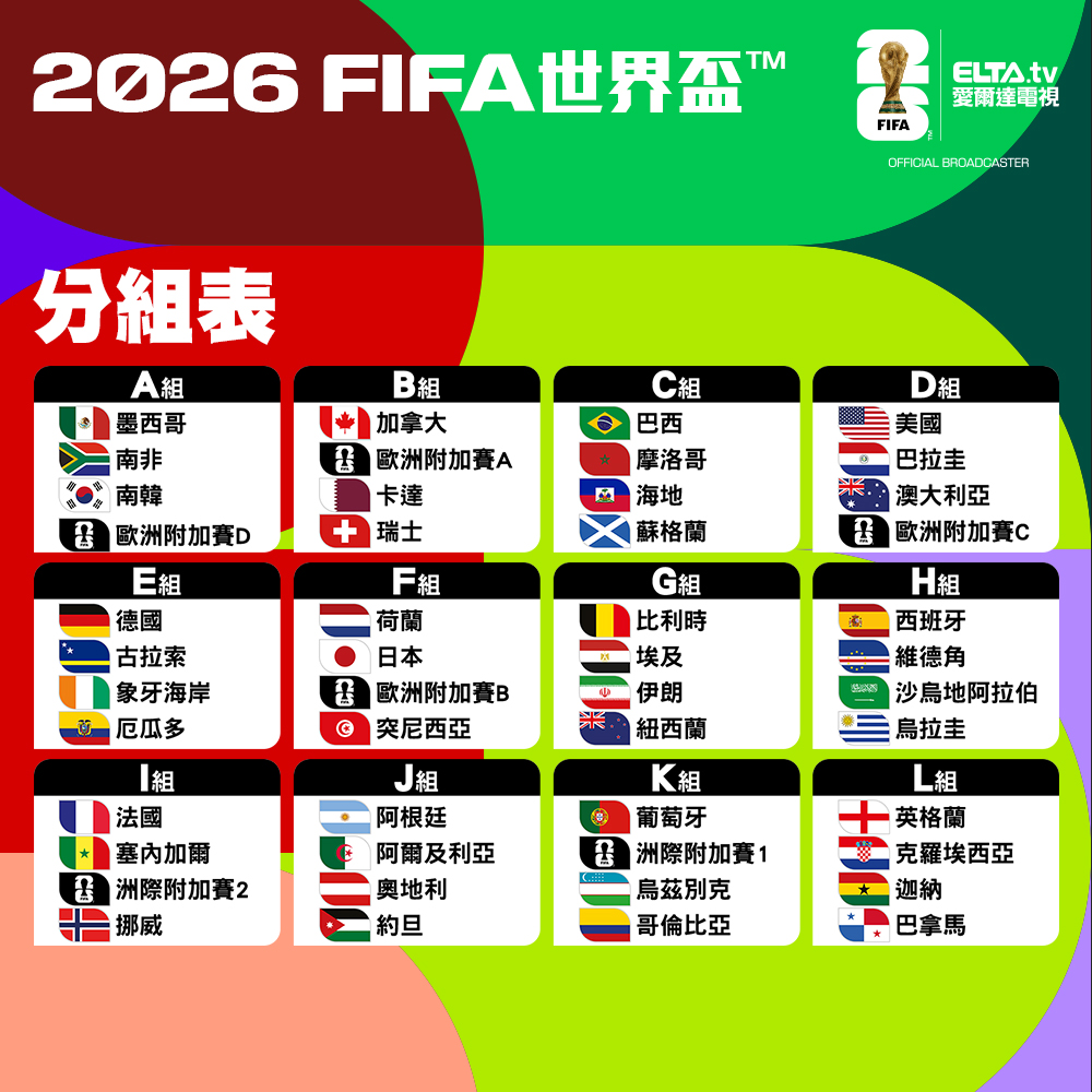 2026 世界盃分組名單
