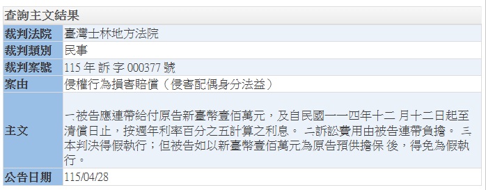 王子粿粿判決書